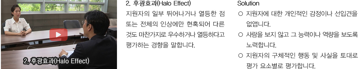 2. 후광효과(Halo Effect)
            지원자의 일부 뛰어나거나 열등한 점 또는 전체의 인상에만 현혹되어 다른 것도 마찬가지로 우수하거나 열등하다고 평가하는 경향을 말합니다.
            Solution
            지원자에 대한 개인적인 감정이나 선입견을 없앱니다.
            사람을 보지 않고 그 능력이나 역량을 보도록 노력합니다.
            지원자의 구체적인 행동 및 사실을 토대로 평가 요소별로 평가합니다.